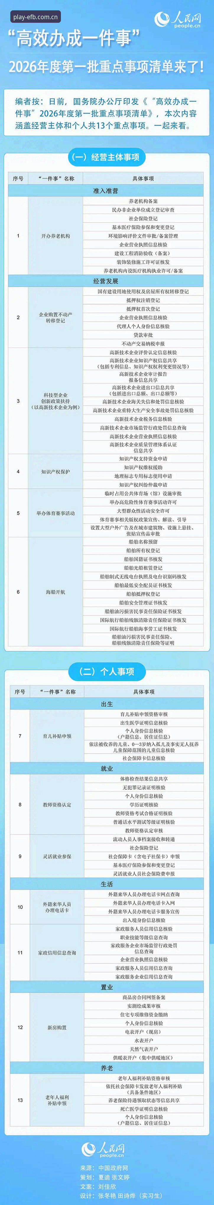 内容已准备就绪，请查阅：